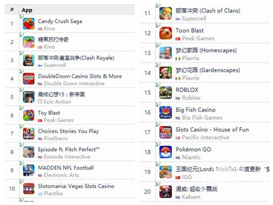 ‎Gold Fish Casino Slots Games on the App Store