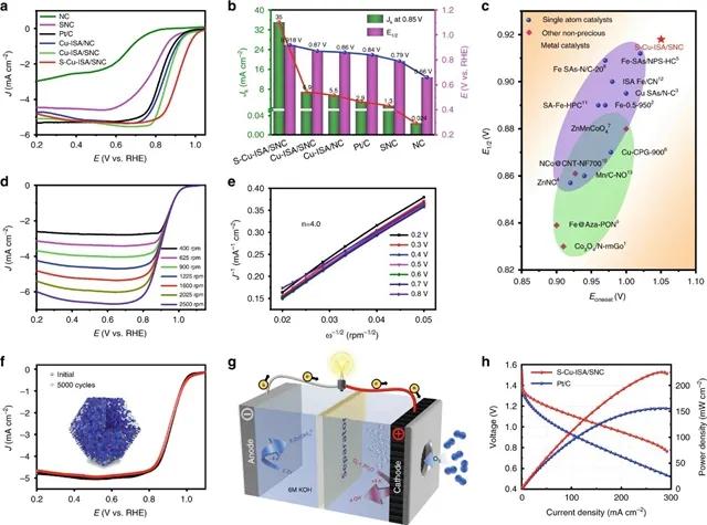 ORR在能源转换中的关键作用，如何突破现有技术瓶颈