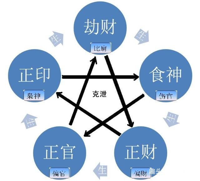 八字命理实战基础与运用：如何将理论知识转化为实际预测能力