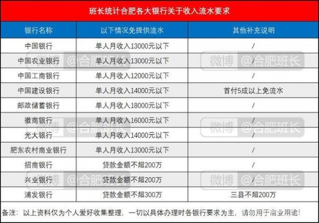 买房贷款银行流水不够怎么办?这些实用妙招能帮你解决难题 买房贷款银行流水不够怎么办?这些实用妙招能帮你解决难题