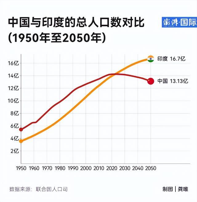 印度人口众多的历史因素 印度人口众多的历史因素