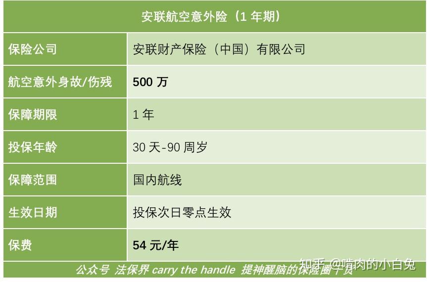 安联保险口碑如何?真实用户评价汇总,好坏一看便知! 安联保险口碑如何?真实用户评价汇总,好坏一看便知!