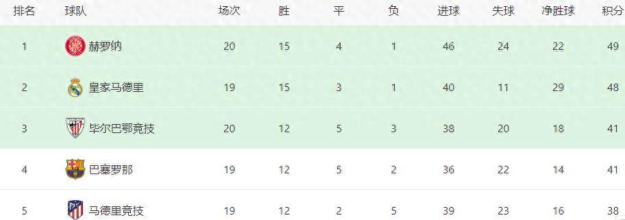 西甲比赛在周几进行频率较高