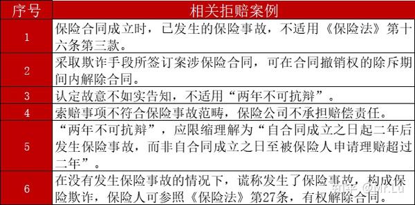买保险隐瞒病史两年后能理赔吗？不同情况结果不同，看完心里有底！