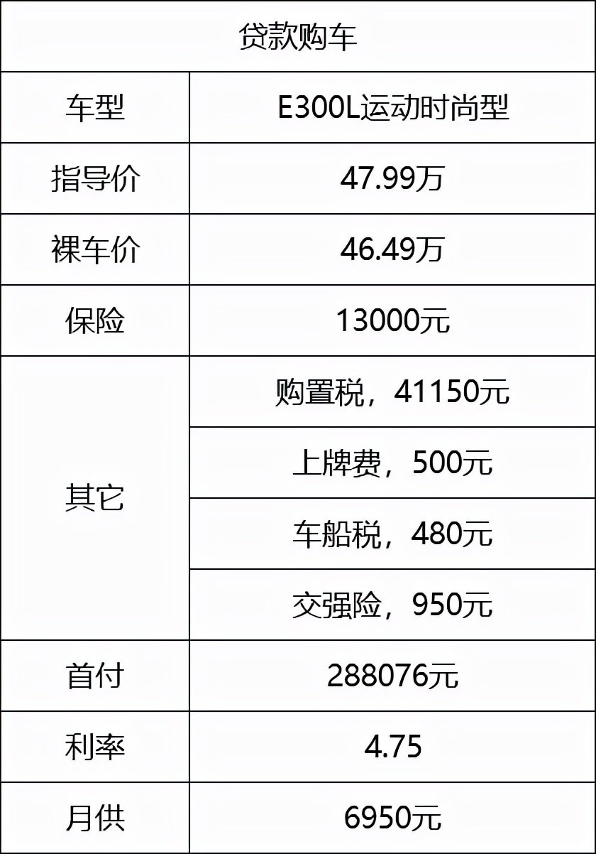 落地30多万，现在入手7.8万公里准新奔驰E300L豪华型