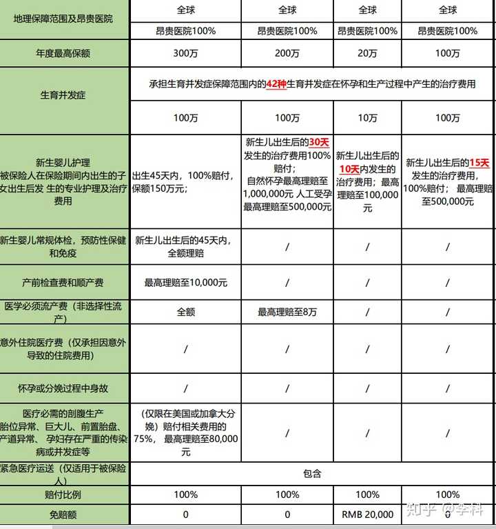 生育险在哪里买最靠谱?手把手教你找对渠道! 生育险在哪里买最靠谱?手把手教你找对渠道!