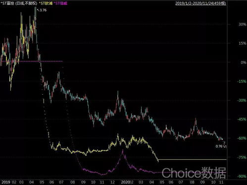 基金的开盘和收盘具体时间是几点？一篇文章弄懂时间问题及操作要点