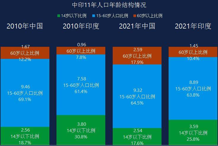 印度人口超过中国的可能性有多大？专家为你深度剖析