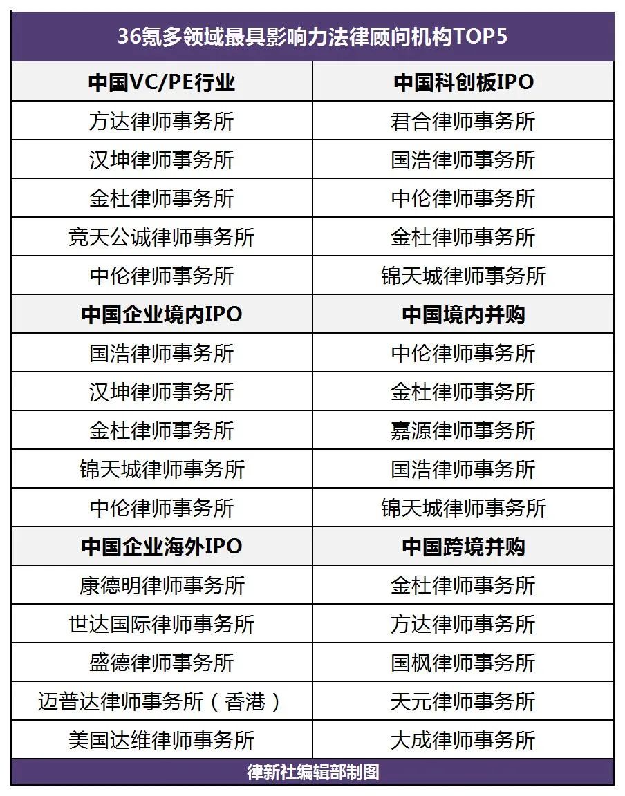 全国口碑好的刑事律师大盘点，快看看有没有合适你的
