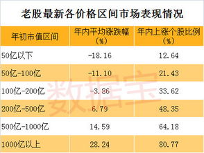 想知道股票最低买多少股？搞懂这个数，新手买股不踩坑还省钱