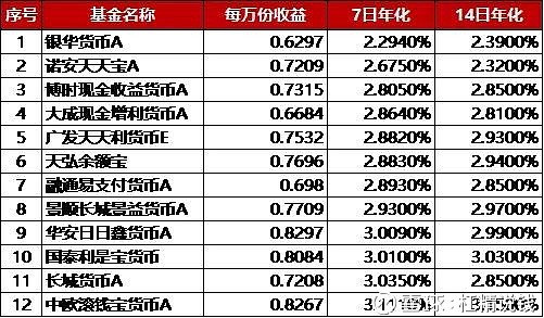 余额宝当前收益是多少?2025最新收益数据实时更新! 余额宝当前收益是多少?2025最新收益数据实时更新!