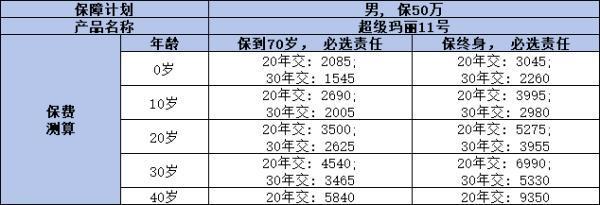 30岁40岁50岁人身保险怎么选?分年龄方案,覆盖一生需求 30岁40岁50岁人身保险怎么选?分年龄方案,覆盖一生需求