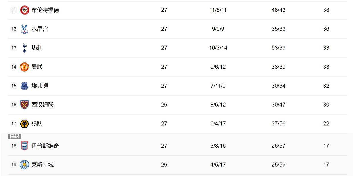 深度剖析:英超第30轮后积分榜的风云变幻 深度剖析:英超第30轮后积分榜的风云变幻