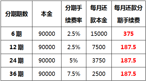 分期购哪个平台手续费低?对比后发现这几个平台超划算,别错过! 分期购哪个平台手续费低?对比后发现这几个平台超划算,别错过!