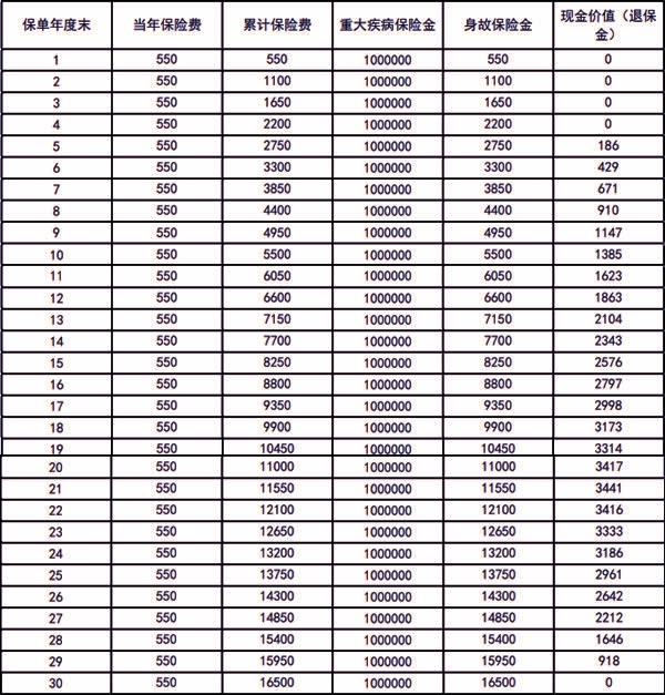 不同保额第三者责任险保费对比？100万200万300万报价表来了