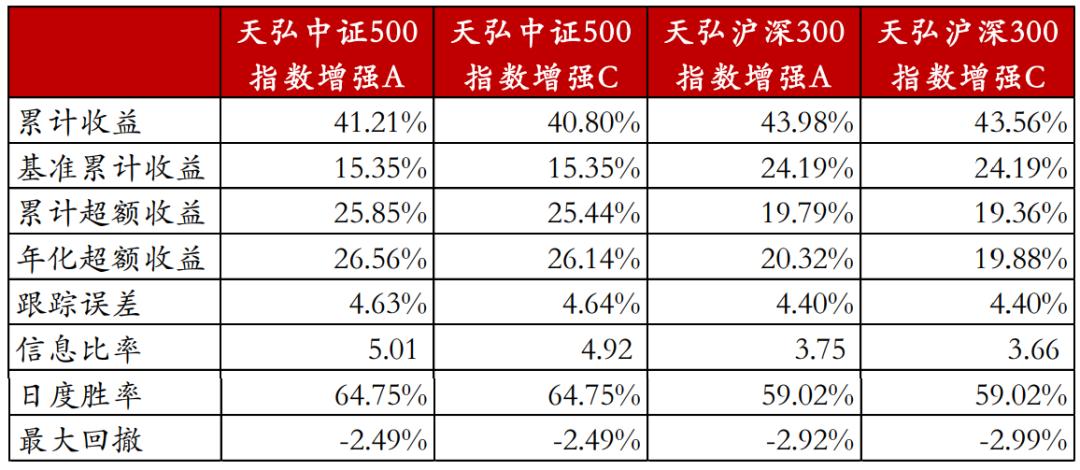 天弘沪深300指数a业绩怎么样?2025年表现解析,含收益对比和选购建议 天弘沪深300指数a业绩怎么样?2025年表现解析,含收益对比和选购建议