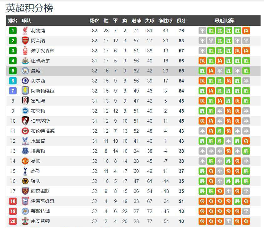近期英超各球队在积分榜上的表现解析，解读赛场风云