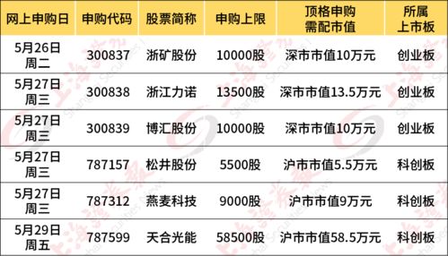新股中签率怎么提高？这些超实用技巧快收好，提高概率很简单