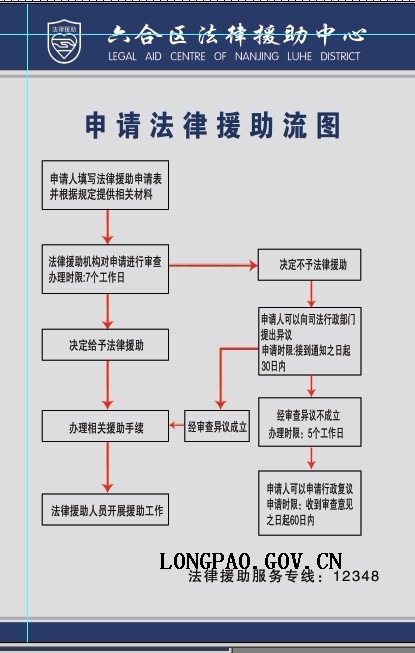 劳动仲裁免费法律援助｜2025申请条件与流程详解