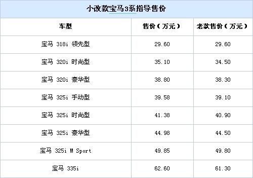 宝马3系价格及图片二手车：二手宝马3系哪款性价比高？