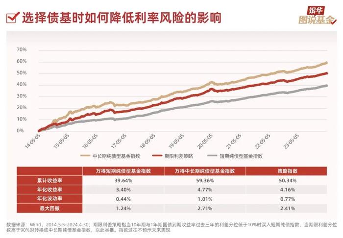 债券基金安全吗风险大不大？一文读懂让你放心投资不踩坑