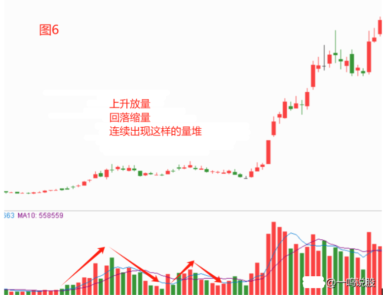 新手怎样看股票走势图从零学起？3步教你看懂K线、均线和成交量，小白也能快速掌握