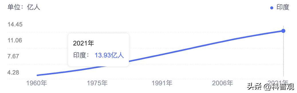 2021年印度华人人口数量