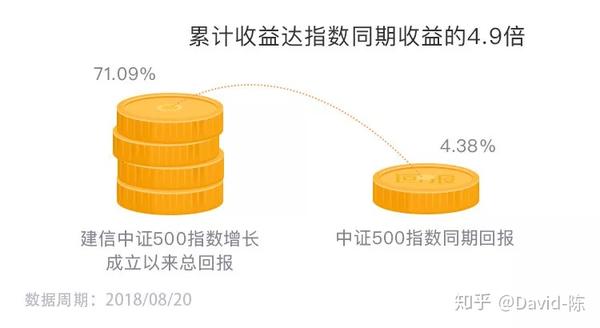 想靠买基金赚钱？这些实用方法你必须知道，学会了收益蹭蹭涨！
