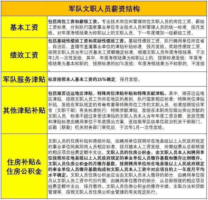 军区律师薪资构成及福利保障，干货整理