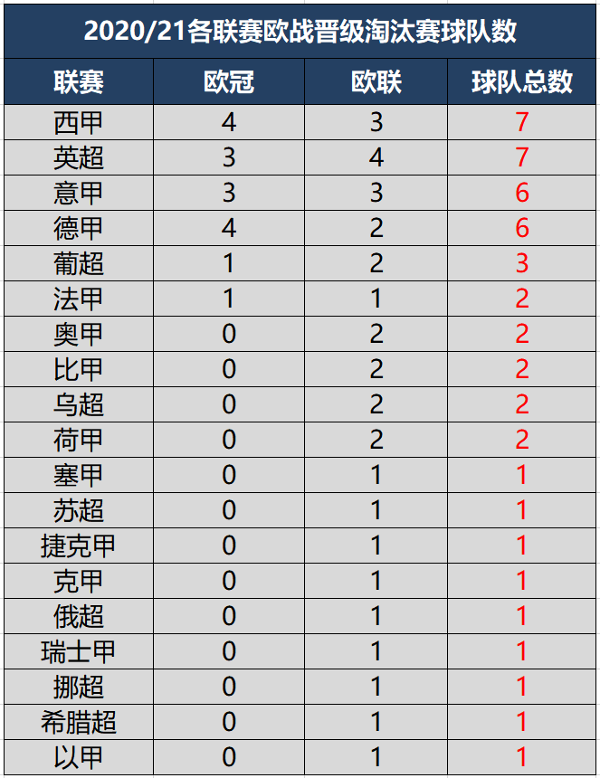 西甲联赛的欧战名额分配规则，速看