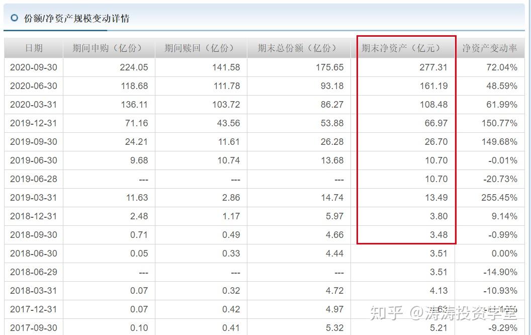 购买基金入门教程？从零开始学，看完就能买对第一只基金