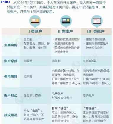 信用卡到底能不能转账？干货分享，这些规则要提前了解
