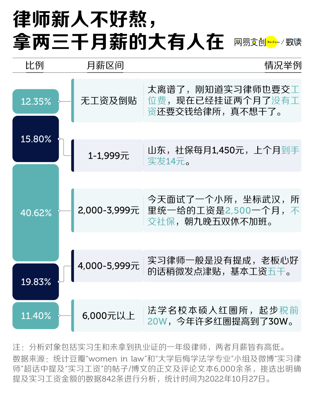 兼职律师入门难不难