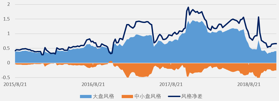 基金风险有多大，不同类型基金的风险差异明显吗？