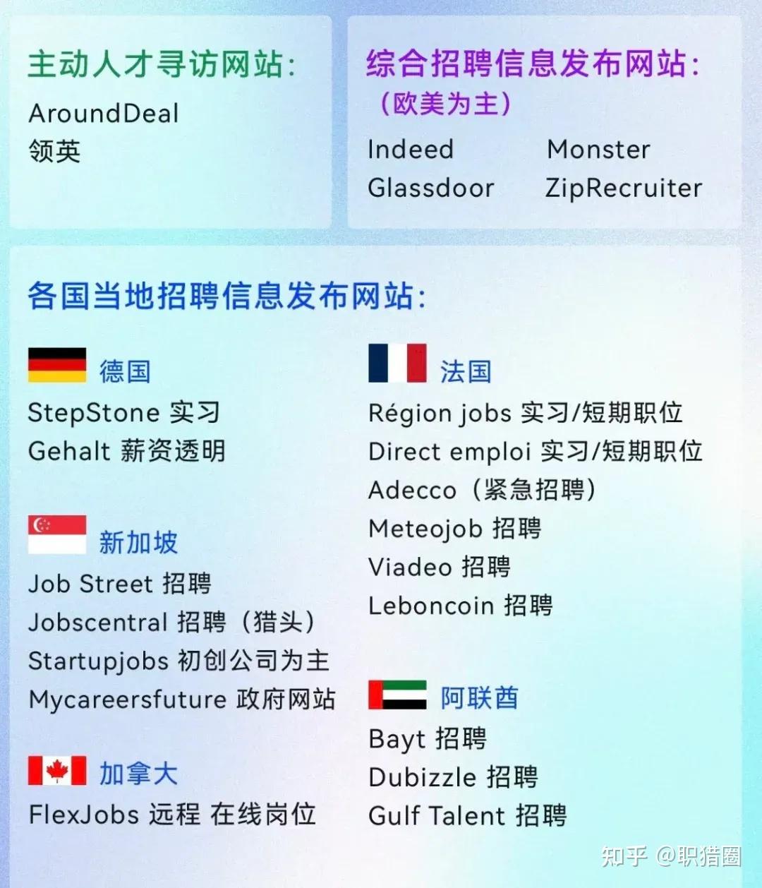 加拿大招聘网有哪些