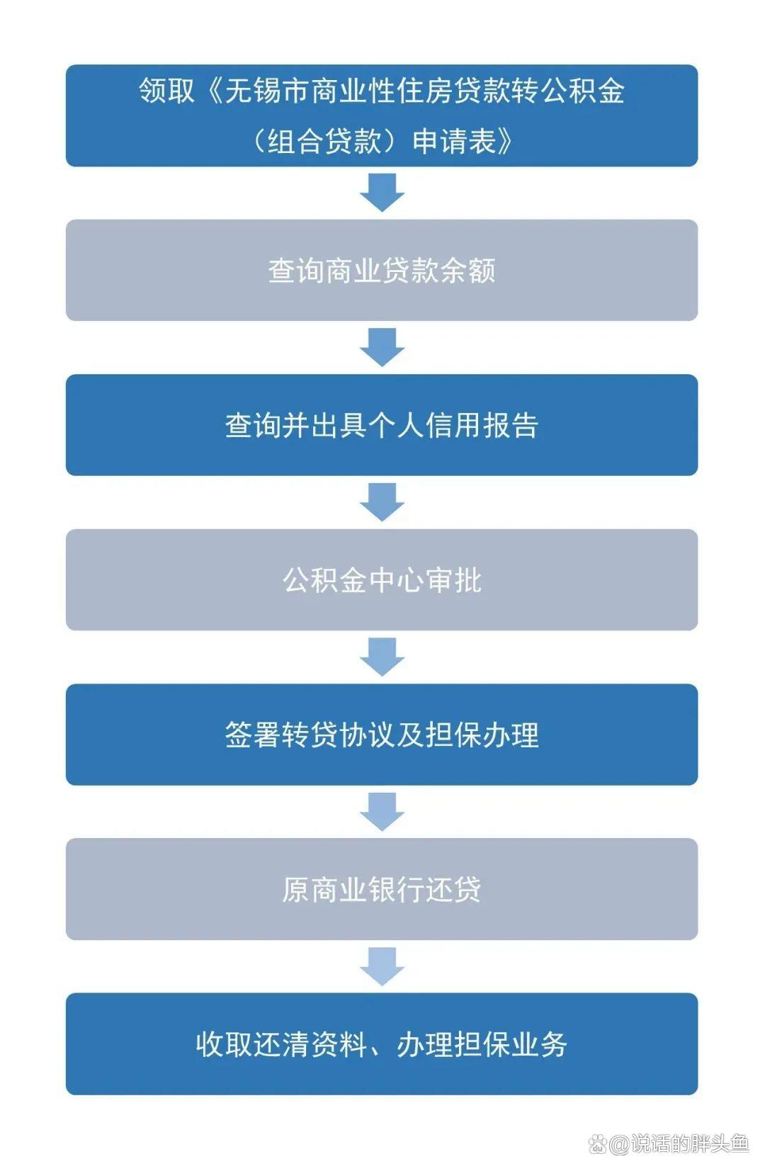 无息贷款怎么申请2025最新流程政府银行渠道通用手把手教你弄 无息贷款怎么申请2025最新流程政府银行渠道通用手把手教你弄