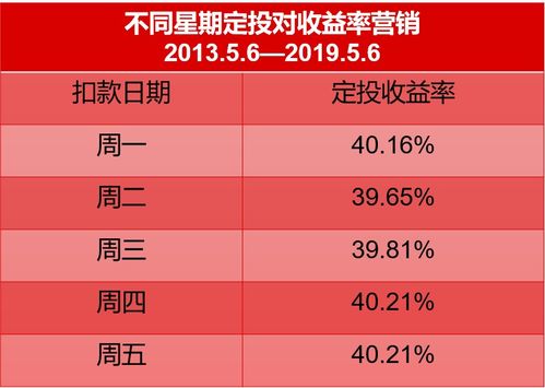 天天基金网正规吗资金安全吗？内行人带你看清真实情况