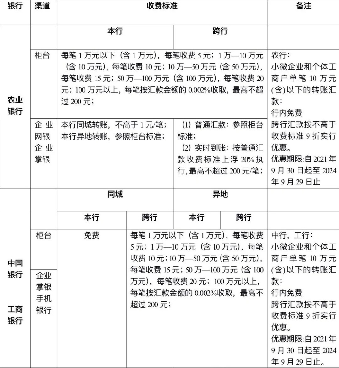不同银行转账手续费怎么算？跨行同行收费差异详解，小白也能看明白