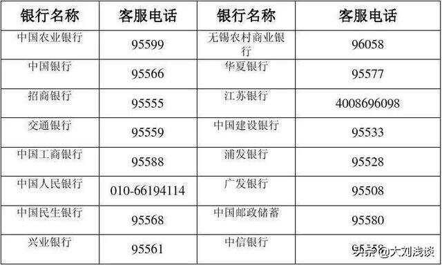 95533是哪个银行的电话？快速知晓答案，还能了解这些服务哦