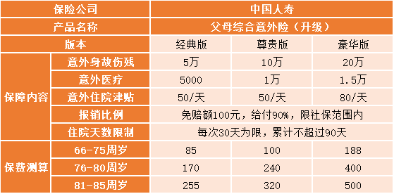 中国人寿意外险哪款好?保障内容及价格全解析看完就懂 中国人寿意外险哪款好?保障内容及价格全解析看完就懂