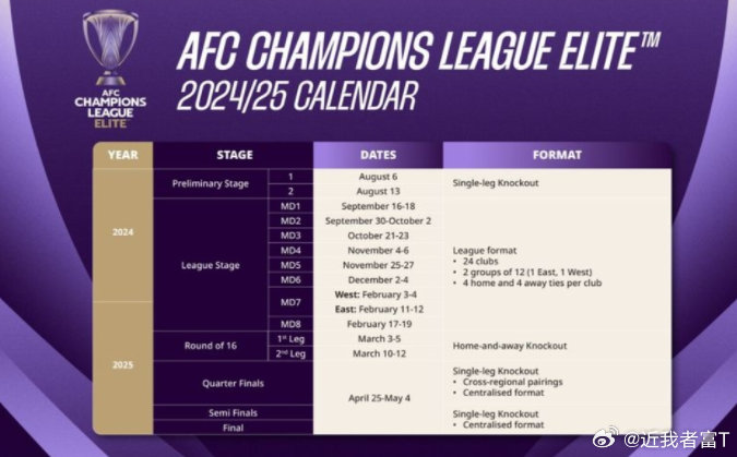 亚冠球员参赛资格规则