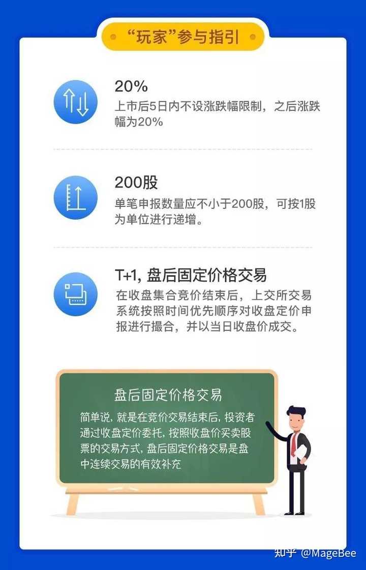 【最新科创板测试答案汇总】整理得很全面，备考的你快来看一看