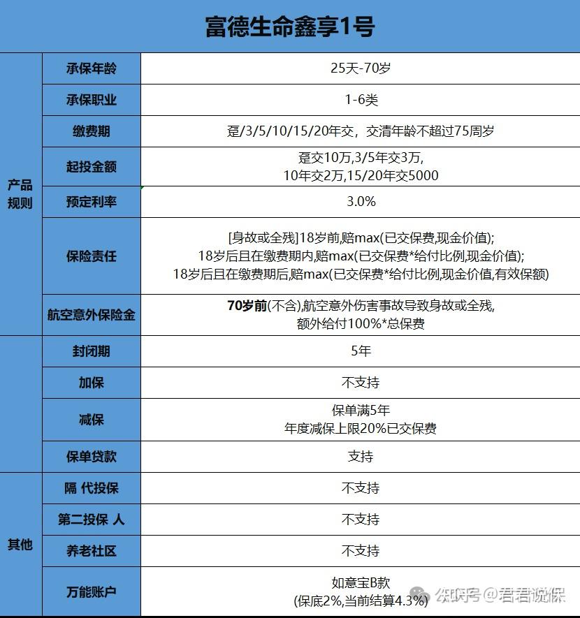 富德生命人寿靠谱吗？这些信息很关键，帮你解开疑惑！