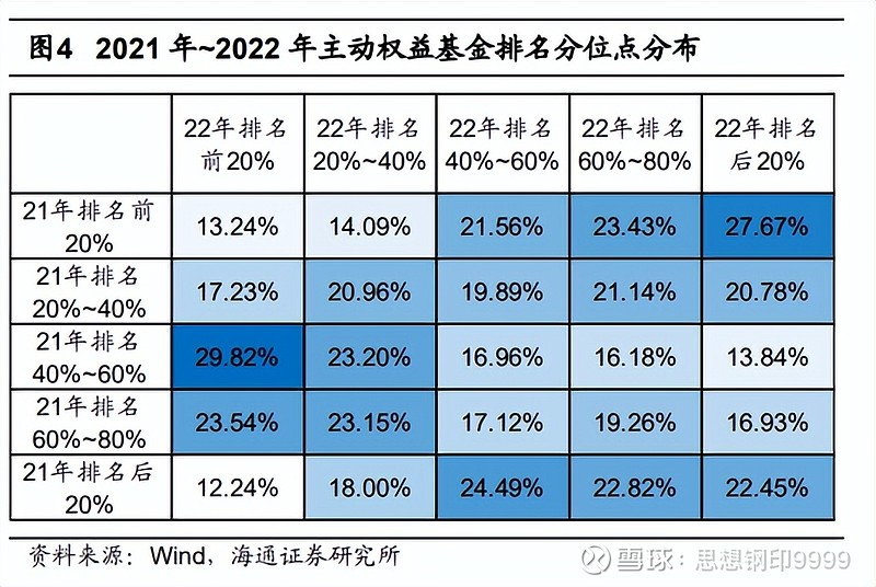基金风险大吗？会不会亏本？搞清楚这些让你投资心里更有底！