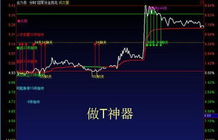 【新手股票做t入门技巧】从零开始学，简单易懂好操作，避坑又增效