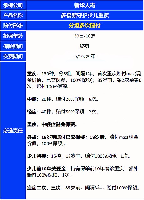 新华保险多倍保疾病定义严格，投保前必看