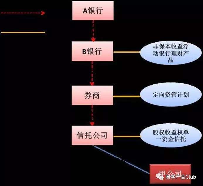 票据理财怎么买？详细步骤教程，小白也能轻松学会操作