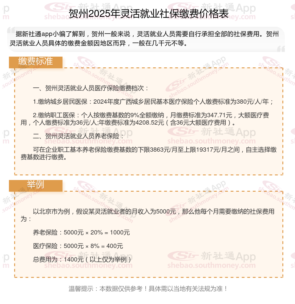 今年个人交社保多少钱？详细解读各险种缴费标准