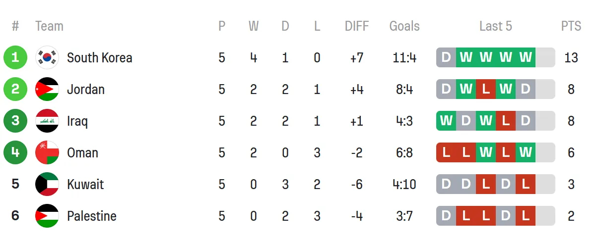 2026世界杯欧洲区预选赛是什么比赛？一文带你看懂！