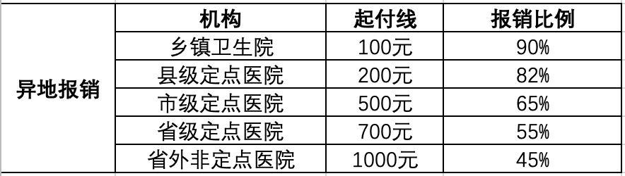 2019新农合报销流程怎么走？分步骤教你少跑冤枉路
